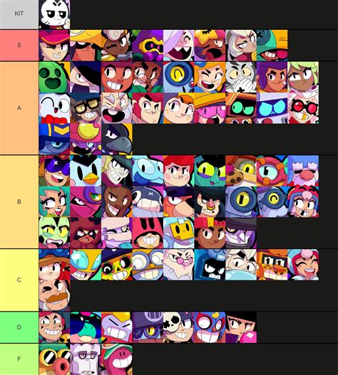 tier list brawl stars brawlers